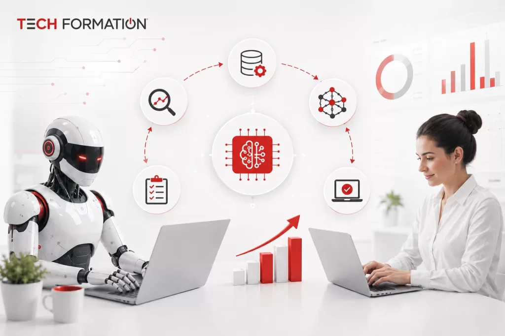 AI Integration with Tech Formation AI Integration with Tech Formation